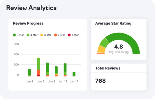 review-analytics-rating